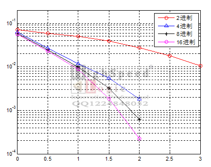 LDPCŵ뿪|MATLAB