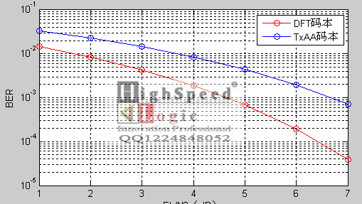 TxAAģʽ뱾ƵлּƵԤ뼼о|MATLAB