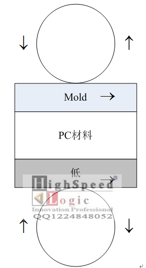 MATLABԪľԾҺ״̬|matlab|FPGA