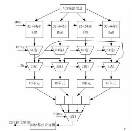 MATLAB-217άرFPGAʵ